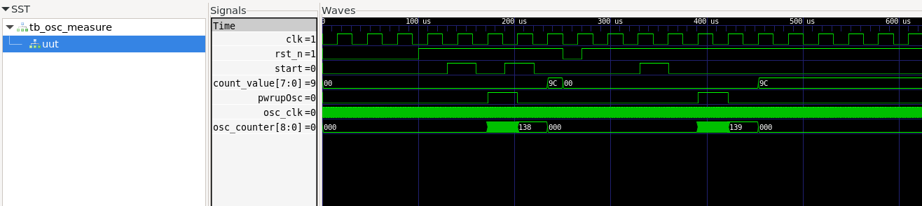 Testbench
